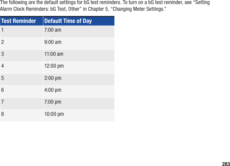 283The following are the default settings for bG test reminders. To turn on a bG test reminder, see “Setting Alarm Clock Reminders: bG Test, Other” in Chapter 5, “Changing Meter Settings.”Test Reminder Default Time of Day1 7:00 am2 9:00 am3 11:00 am4 12:00 pm5 2:00 pm6 4:00 pm7 7:00 pm8 10:00 pm