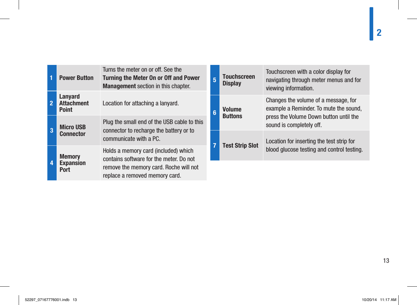 5  Touchscreen Display Touchscreen with a color display for navigating through meter menus and for viewing information. 6  Volume Buttons Changes the volume of a message, for example a Reminder. To mute the sound, press the Volume Down button until the sound is completely o. 7  Test Strip Slot  Location for inserting the test strip for blood glucose testing and control testing. 1  Power Button Turns the meter on or o. See the Turning the Meter On or O and Power Management section in this chapter. 2 Lanyard Attachment Point Location for attaching a lanyard. 3  Micro USB Connector Plug the small end of the USB cable to this connector to recharge the battery or to communicate with a PC. 4 Memory Expansion Port Holds a memory card (included) which contains software for the meter. Do not remove the memory card. Roche will not replace a removed memory card. 21352297_07167776001.indb   13 10/20/14   11:17 AM