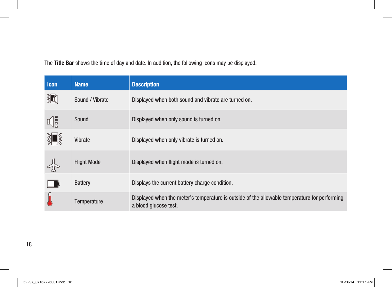 The Title Bar shows the time of day and date. In addition, the following icons may be displayed.Icon  Name  Description  Sound / Vibrate Displayed when both sound and vibrate are turned on.  Sound  Displayed when only sound is turned on.  Vibrate  Displayed when only vibrate is turned on.  Flight Mode  Displayed when flight mode is turned on.  Battery  Displays the current battery charge condition.  Temperature  Displayed when the meter’s temperature is outside of the allowable temperature for performing a blood glucose test. 1852297_07167776001.indb   18 10/20/14   11:17 AM