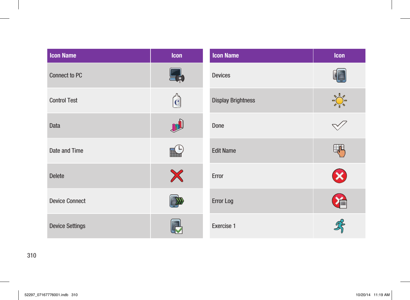 Icon Name IconConnect to PCControl TestDataDate and TimeDeleteDevice ConnectDevice SettingsIcon Name IconDevicesDisplay BrightnessDoneEdit NameErrorError LogExercise 131052297_07167776001.indb   310 10/20/14   11:19 AM