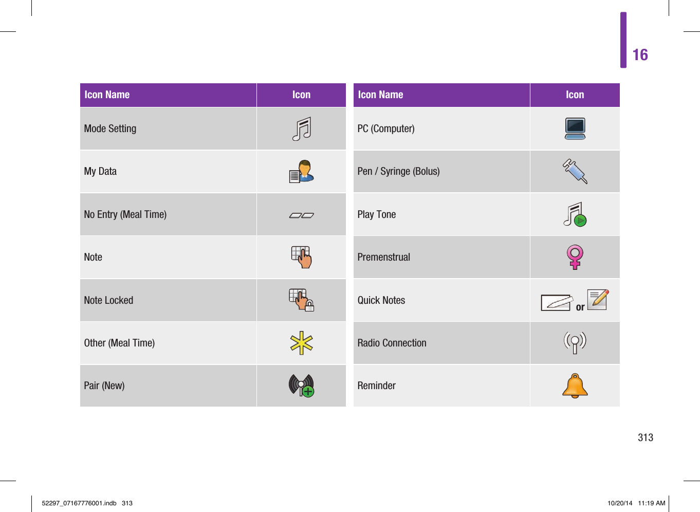 Icon Name IconMode SettingMy DataNo Entry (Meal Time)NoteNote LockedOther (Meal Time)Pair (New)Icon Name IconPC (Computer)Pen / Syringe (Bolus)Play TonePremenstrualQuick Notes  or Radio ConnectionReminder1631352297_07167776001.indb   313 10/20/14   11:19 AM
