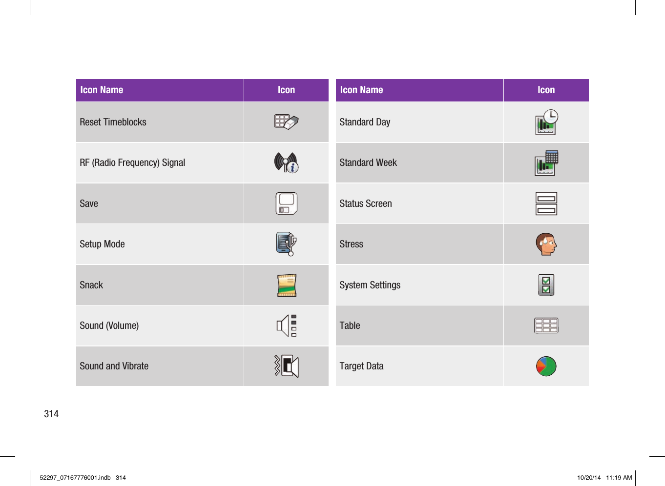 Icon Name IconReset TimeblocksRF (Radio Frequency) SignalSaveSetup ModeSnackSound (Volume)Sound and VibrateIcon Name IconStandard DayStandard WeekStatus ScreenStressSystem SettingsTableTarget Data31452297_07167776001.indb   314 10/20/14   11:19 AM