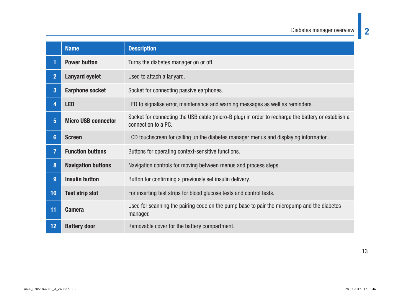 Page 21 of Roche Diagnostics Diabetes Care GW Accu-Chek  Solo micropump User Manual Part 1