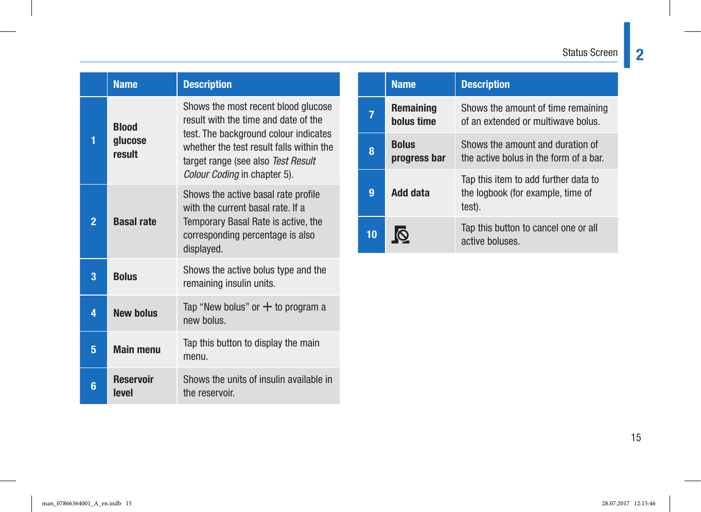 Page 23 of Roche Diagnostics Diabetes Care GW Accu-Chek  Solo micropump User Manual Part 1