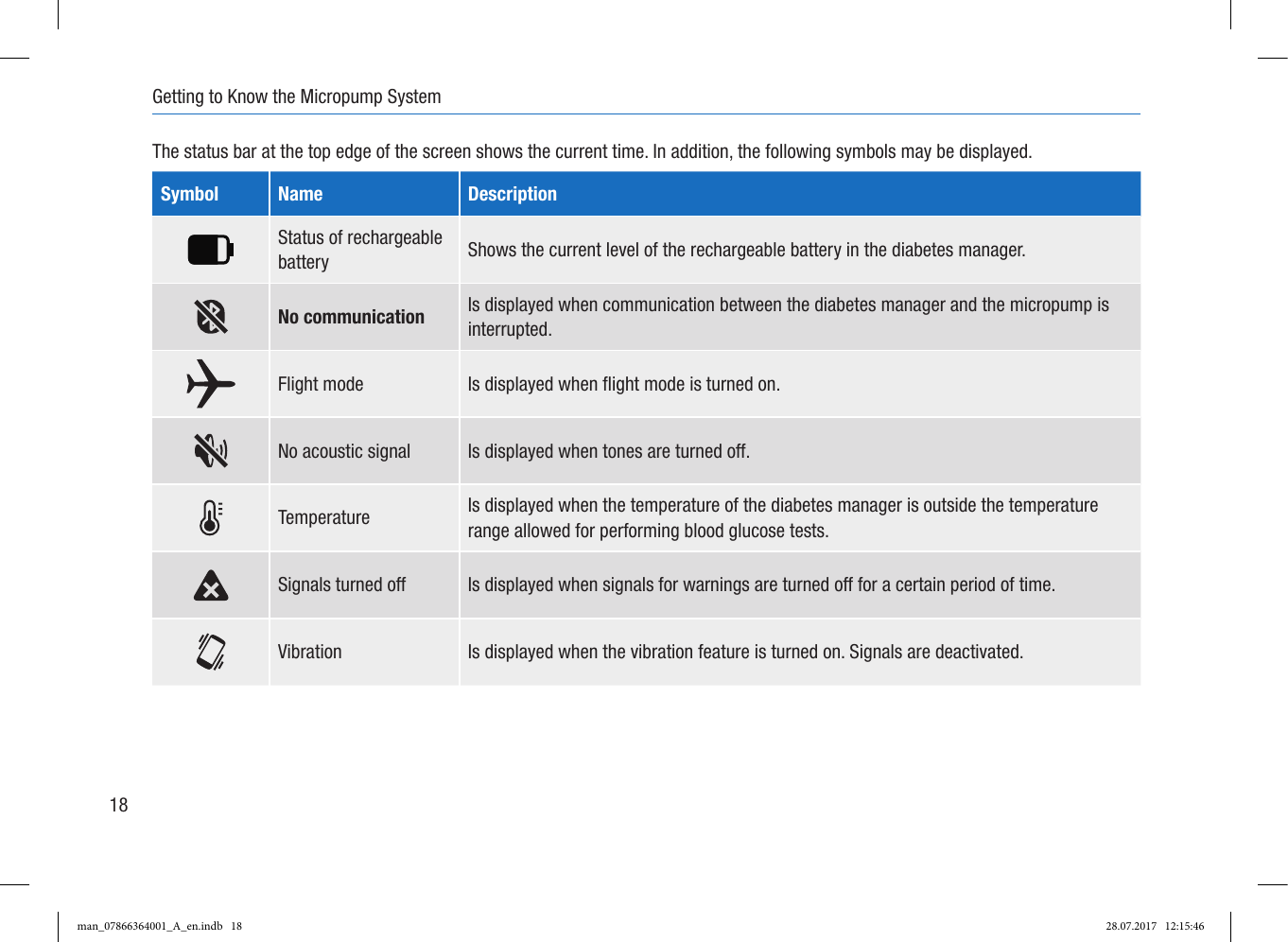 Page 26 of Roche Diagnostics Diabetes Care GW Accu-Chek  Solo micropump User Manual Part 1