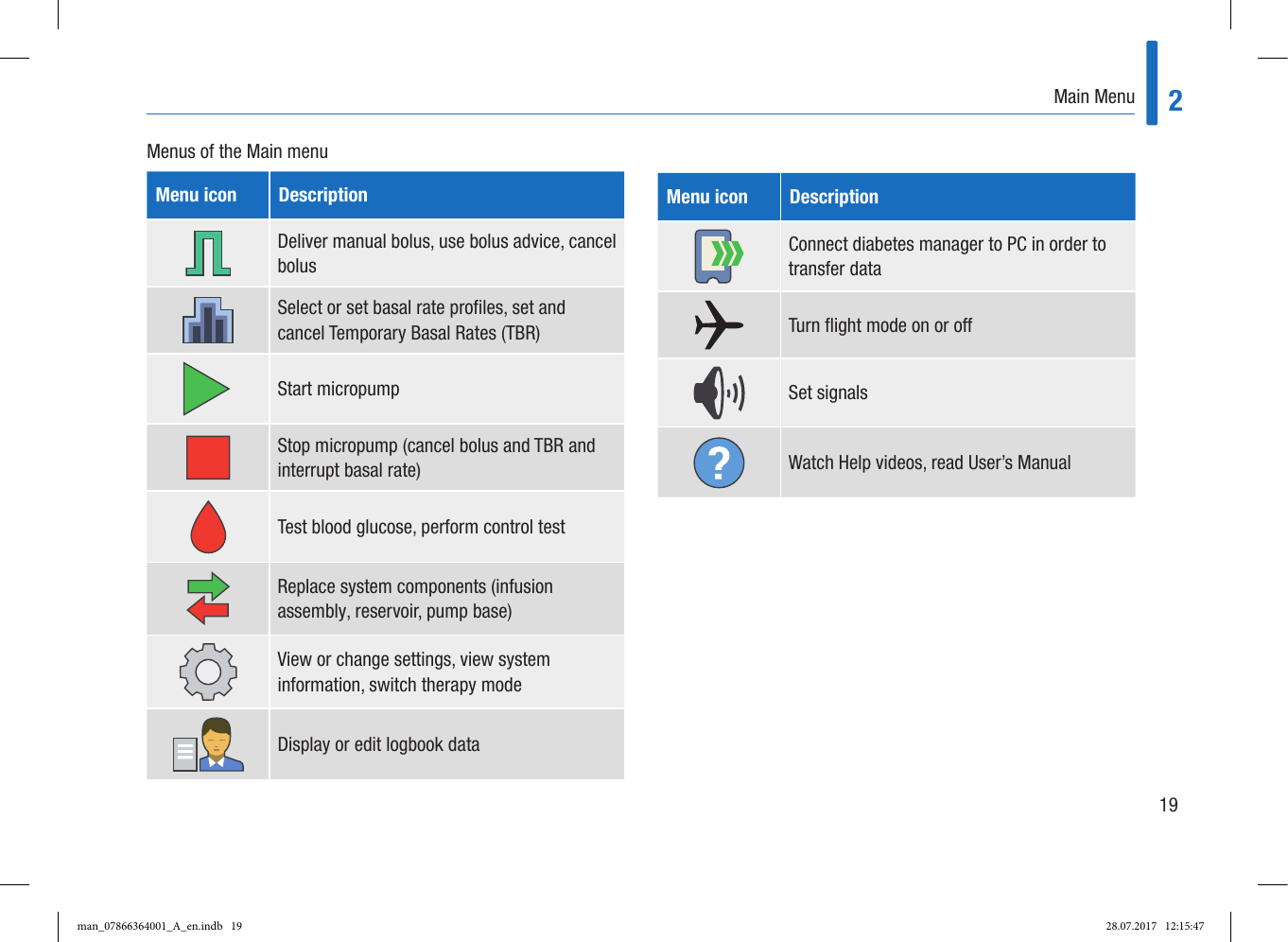 Page 27 of Roche Diagnostics Diabetes Care GW Accu-Chek  Solo micropump User Manual Part 1
