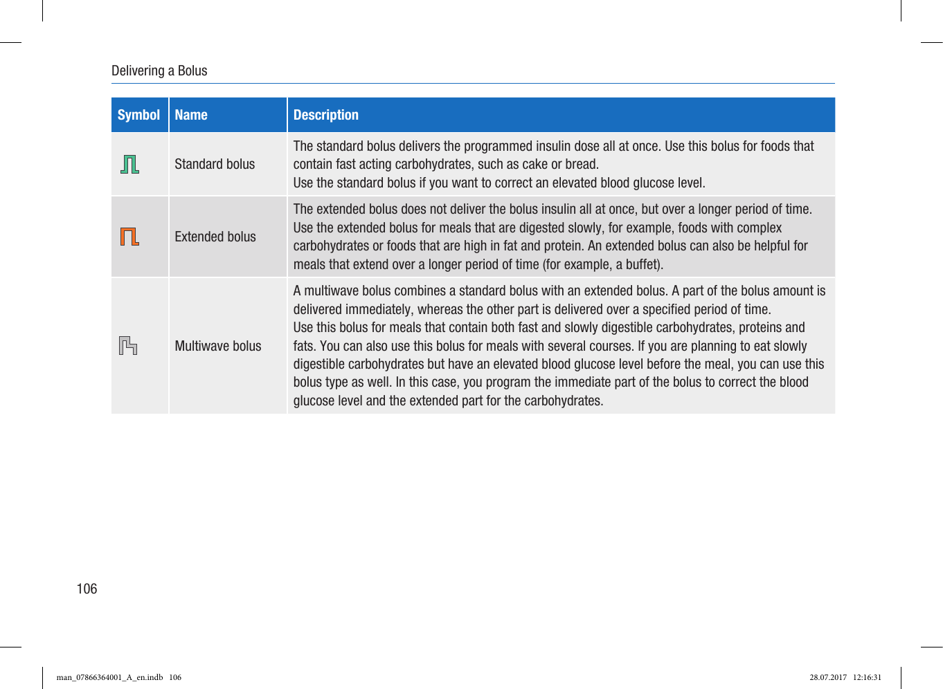 Page 20 of Roche Diagnostics Diabetes Care GW Accu-Chek  Solo micropump User Manual Part 3