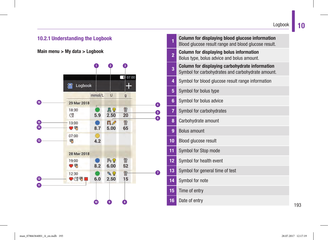 Page 25 of Roche Diagnostics Diabetes Care GW Accu-Chek  Solo micropump User Manual Part 4