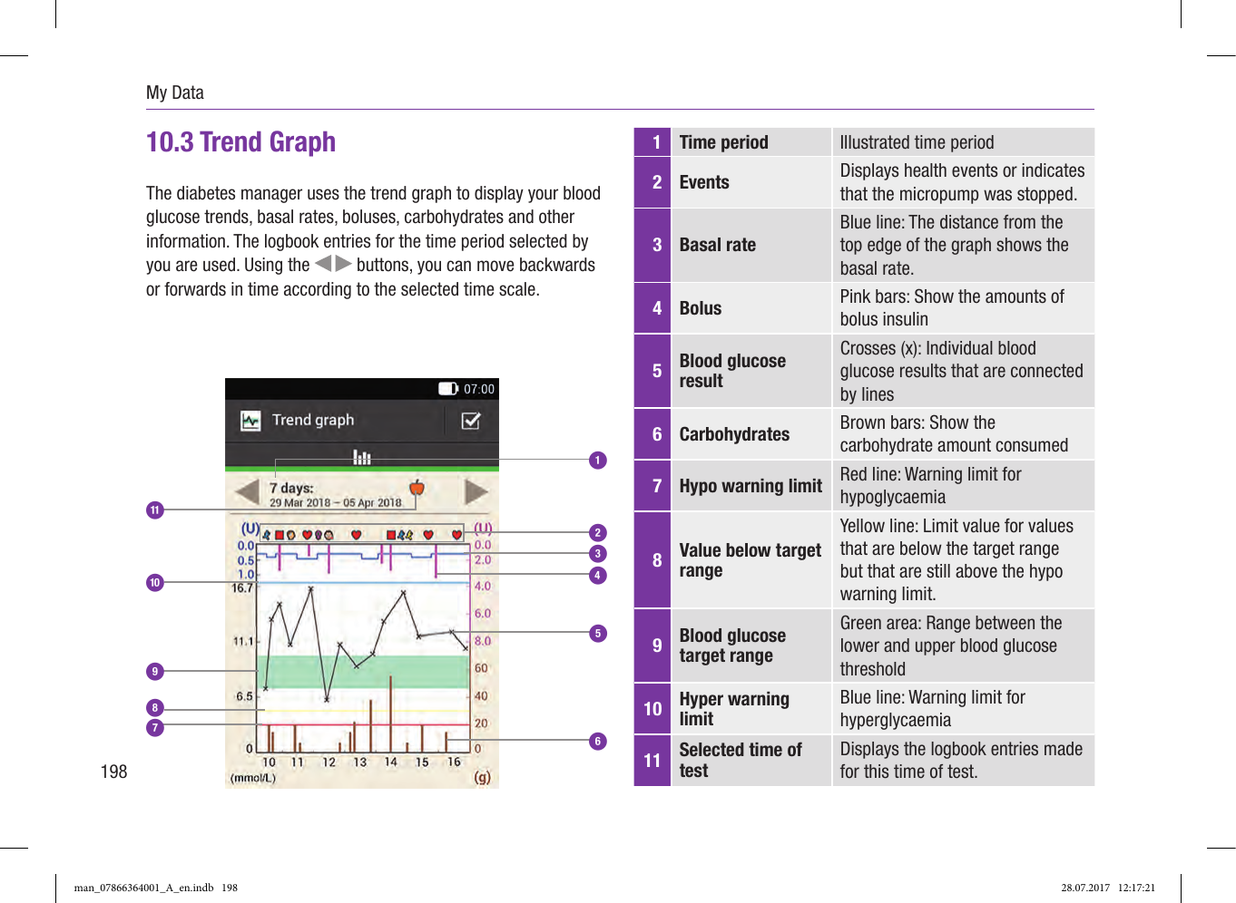 Page 30 of Roche Diagnostics Diabetes Care GW Accu-Chek  Solo micropump User Manual Part 4