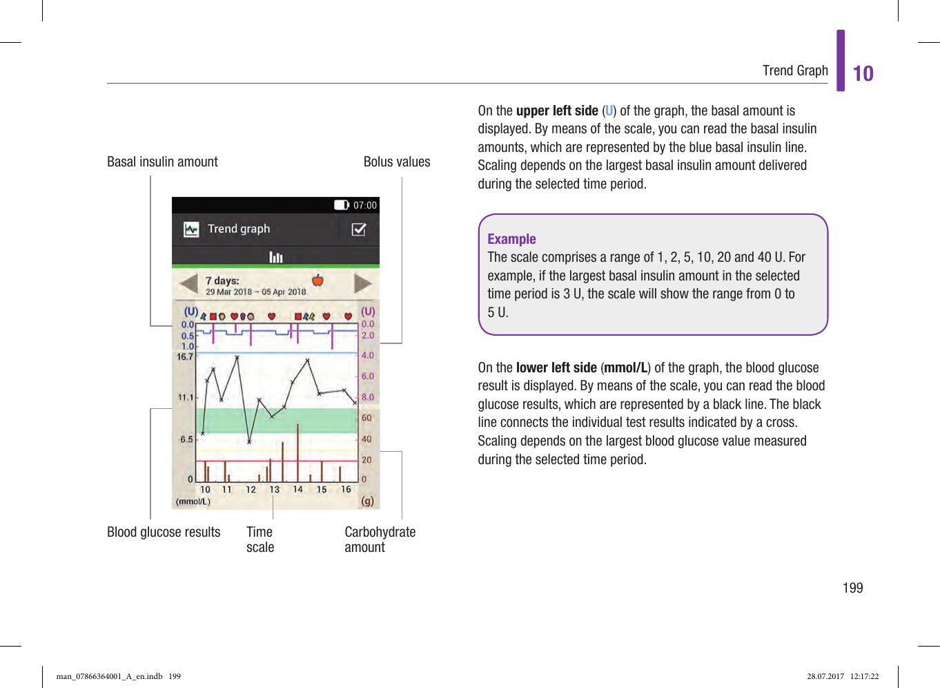 Page 31 of Roche Diagnostics Diabetes Care GW Accu-Chek  Solo micropump User Manual Part 4
