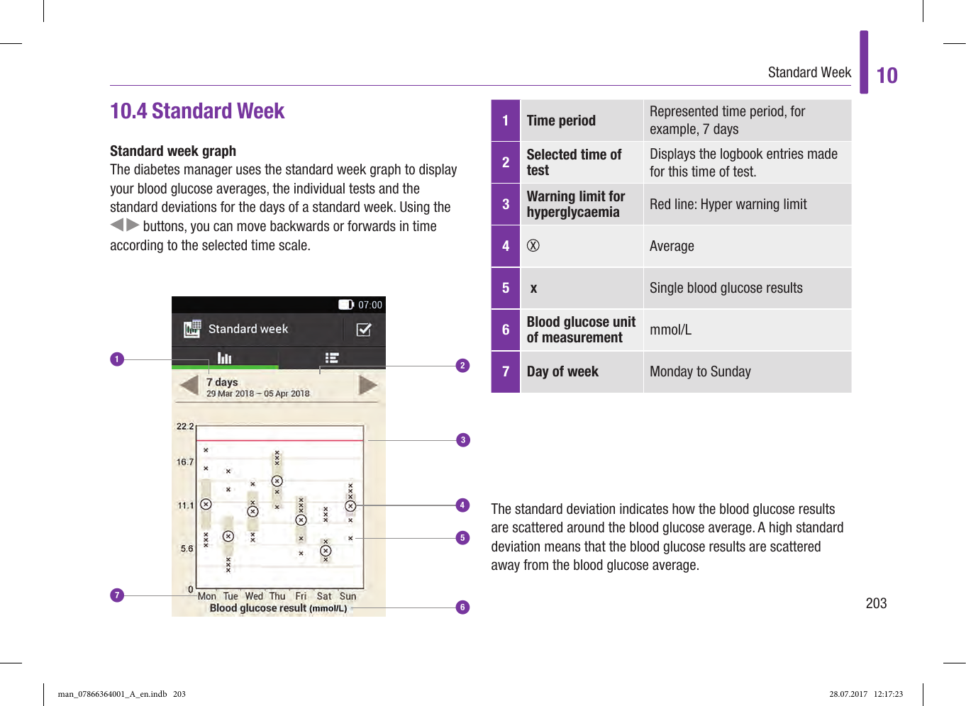 Page 35 of Roche Diagnostics Diabetes Care GW Accu-Chek  Solo micropump User Manual Part 4