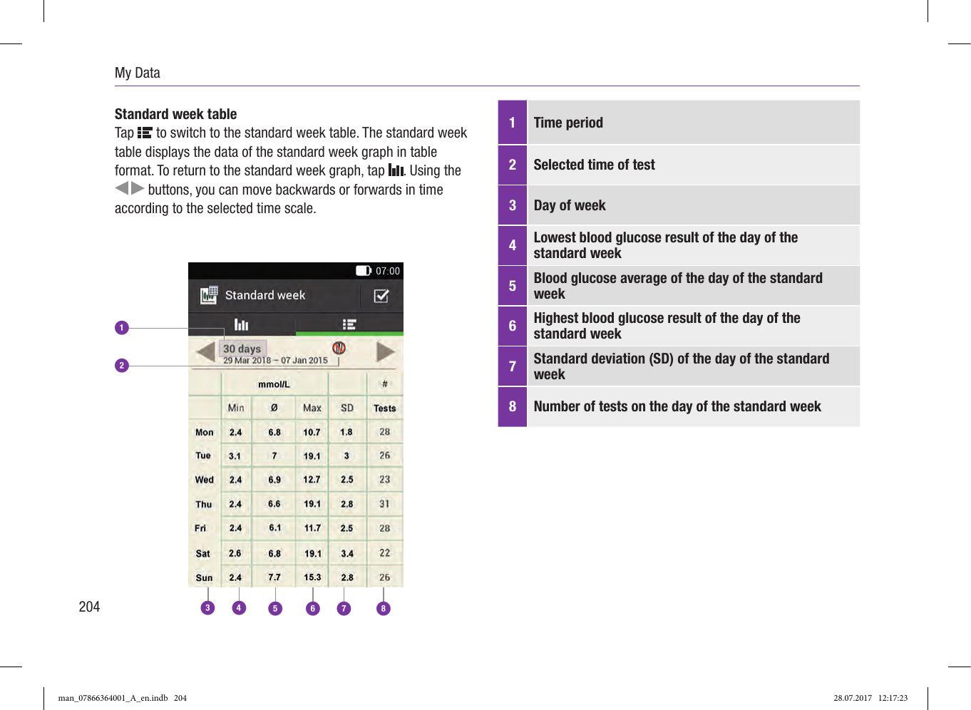 Page 36 of Roche Diagnostics Diabetes Care GW Accu-Chek  Solo micropump User Manual Part 4
