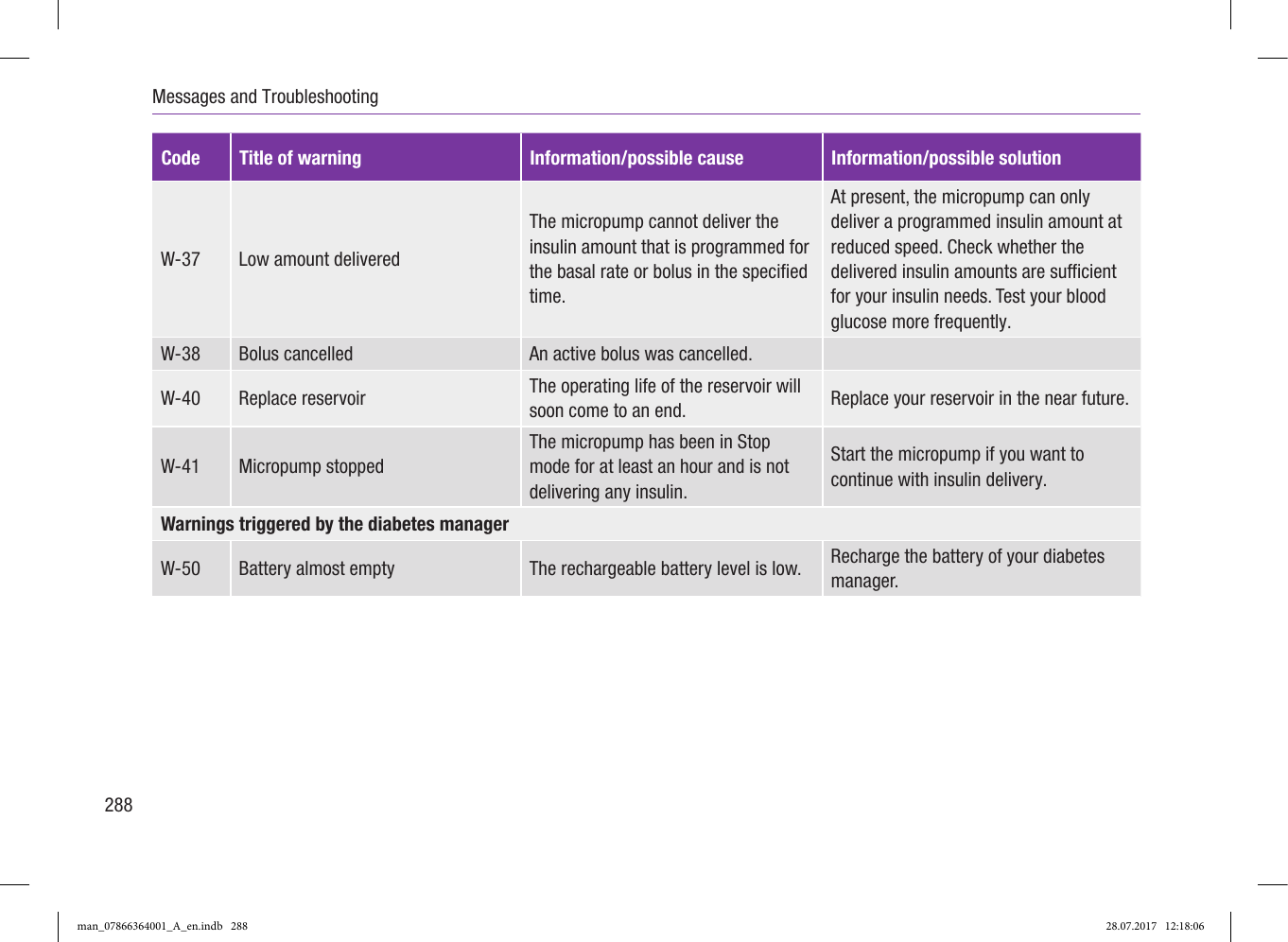 Page 43 of Roche Diagnostics Diabetes Care GW Accu-Chek  Solo micropump User Manual Part 5
