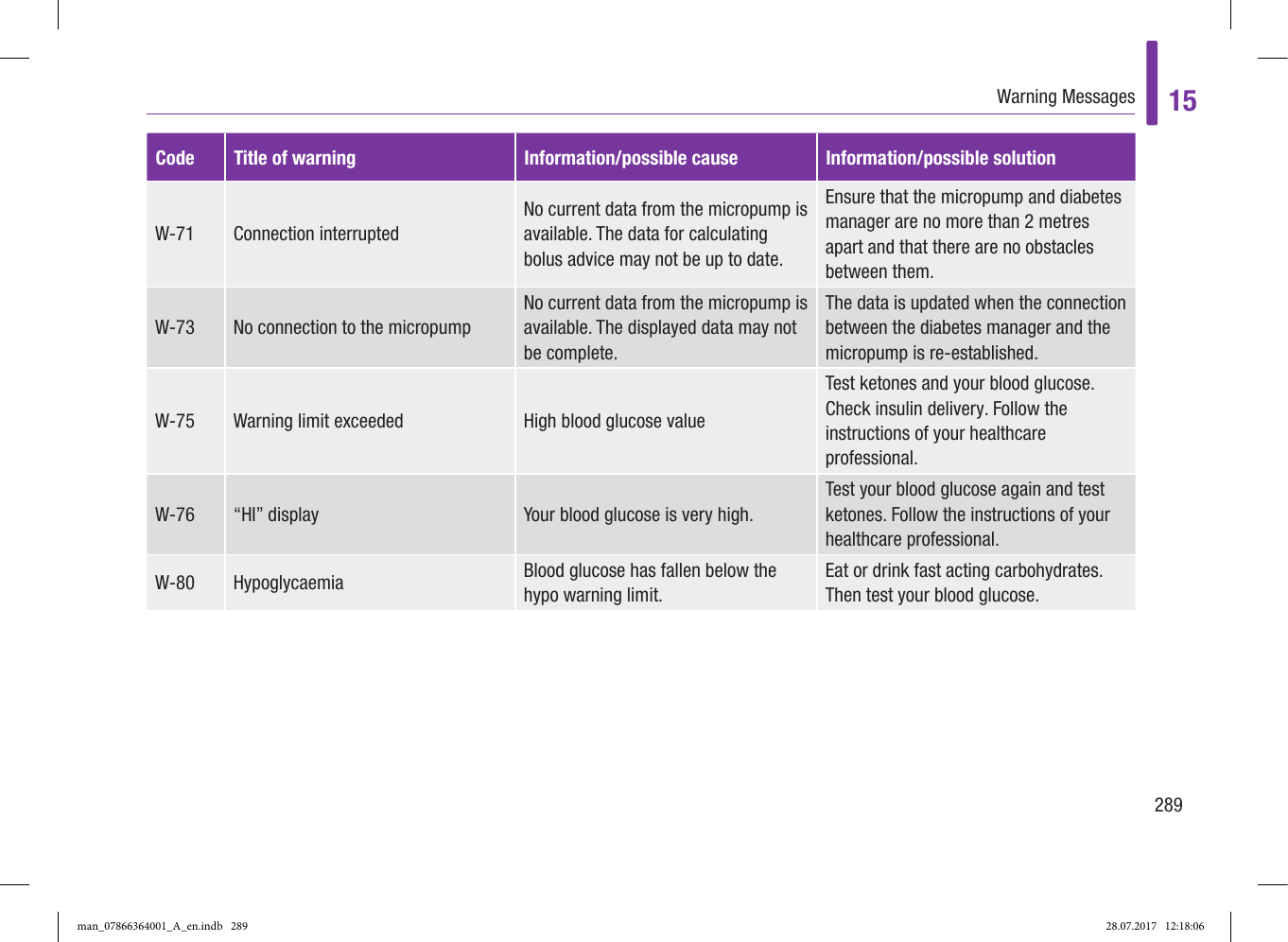 Page 44 of Roche Diagnostics Diabetes Care GW Accu-Chek  Solo micropump User Manual Part 5