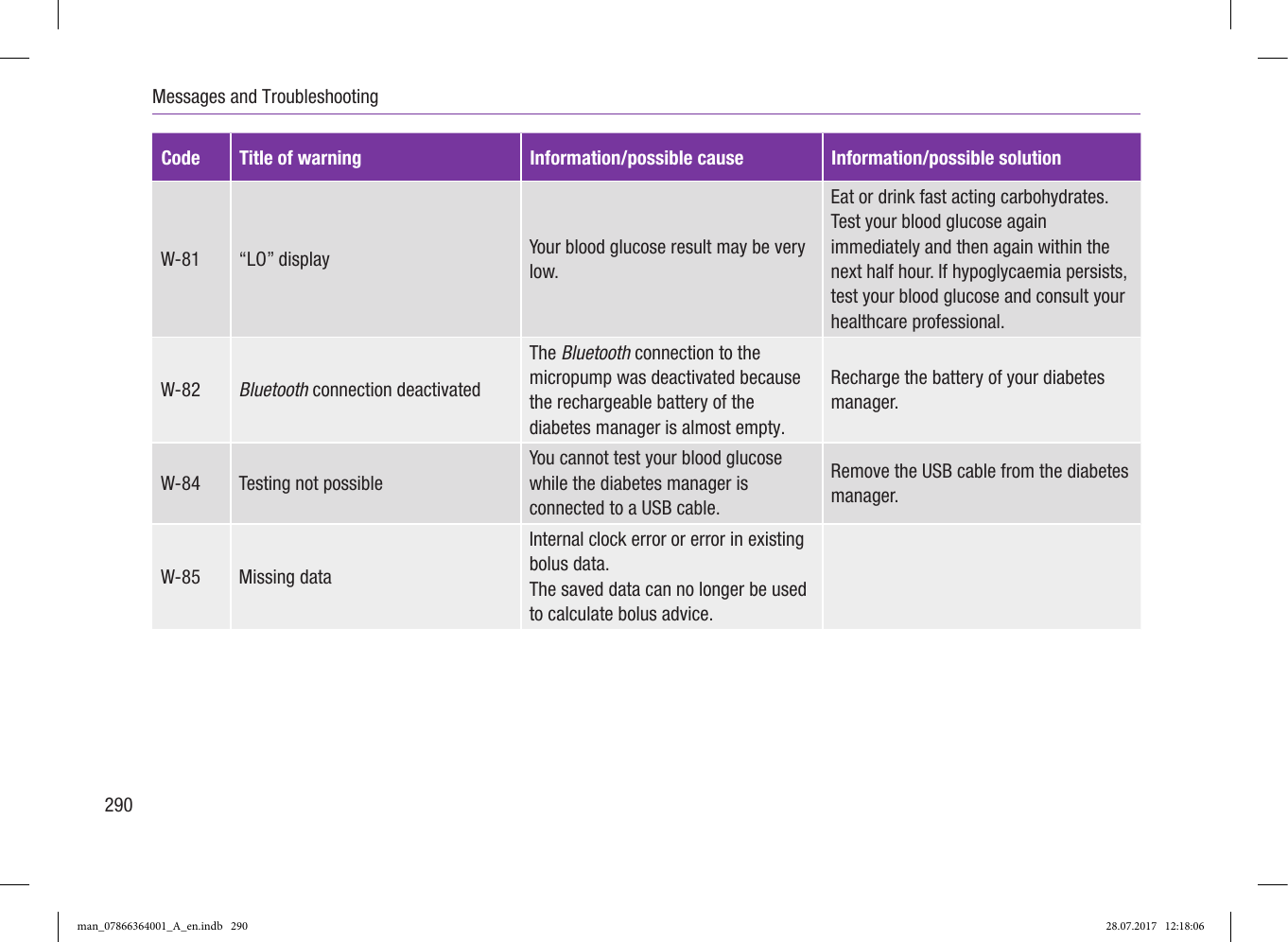 Page 45 of Roche Diagnostics Diabetes Care GW Accu-Chek  Solo micropump User Manual Part 5