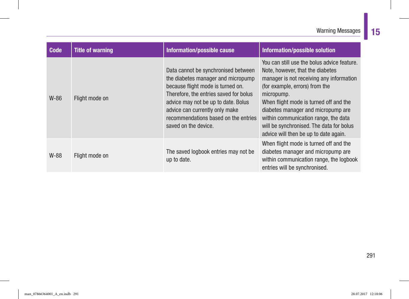 Page 46 of Roche Diagnostics Diabetes Care GW Accu-Chek  Solo micropump User Manual Part 5
