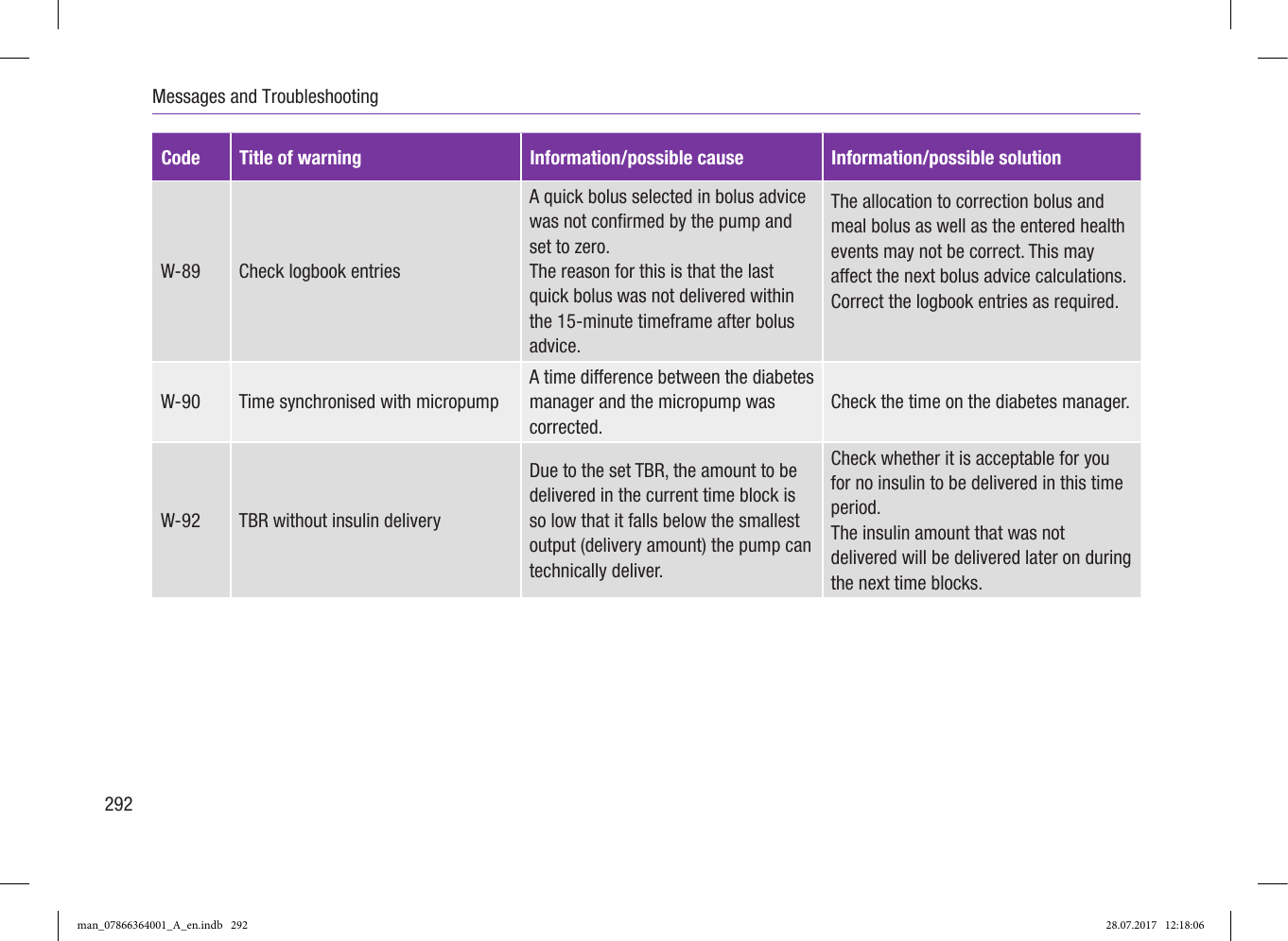 Page 47 of Roche Diagnostics Diabetes Care GW Accu-Chek  Solo micropump User Manual Part 5