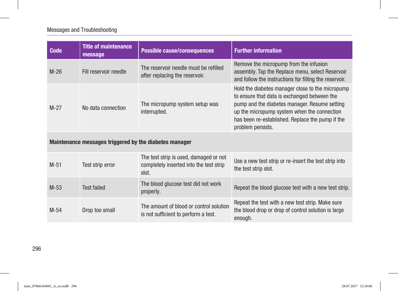 Page 51 of Roche Diagnostics Diabetes Care GW Accu-Chek  Solo micropump User Manual Part 5