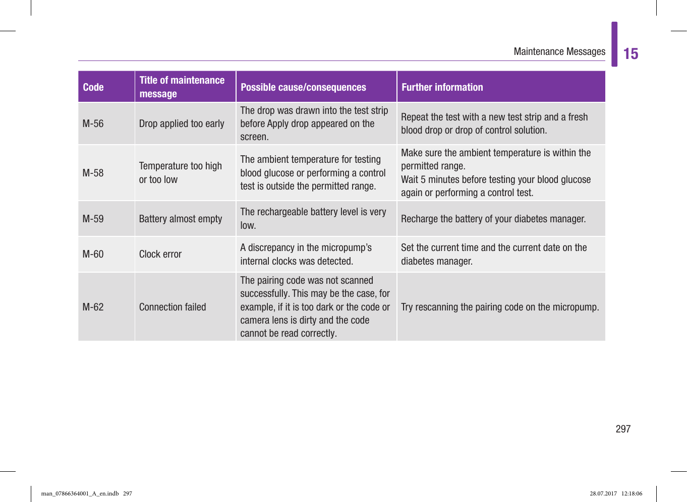 Page 52 of Roche Diagnostics Diabetes Care GW Accu-Chek  Solo micropump User Manual Part 5