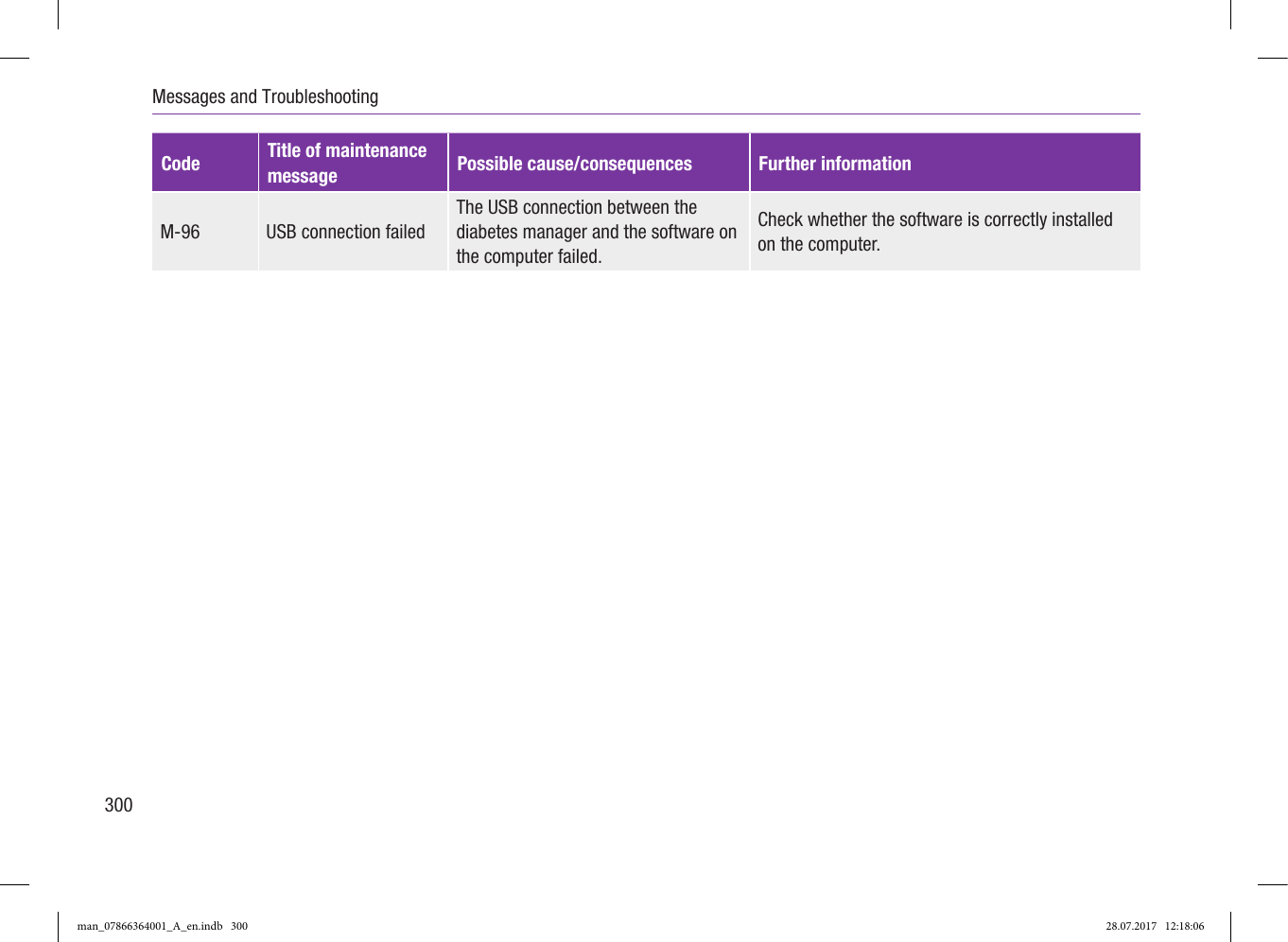 Page 55 of Roche Diagnostics Diabetes Care GW Accu-Chek  Solo micropump User Manual Part 5