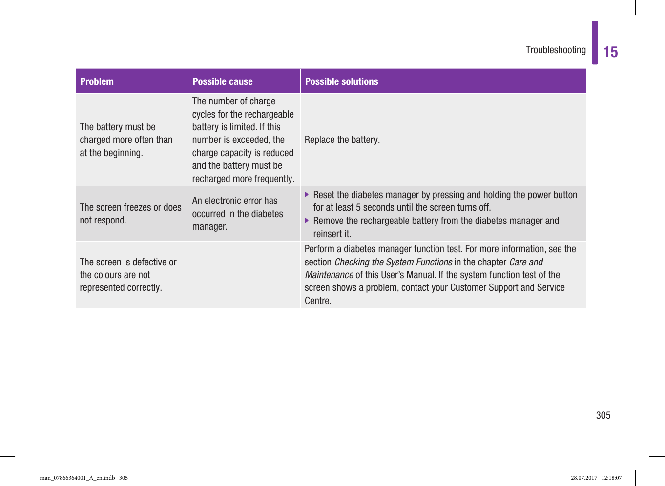 Page 60 of Roche Diagnostics Diabetes Care GW Accu-Chek  Solo micropump User Manual Part 5