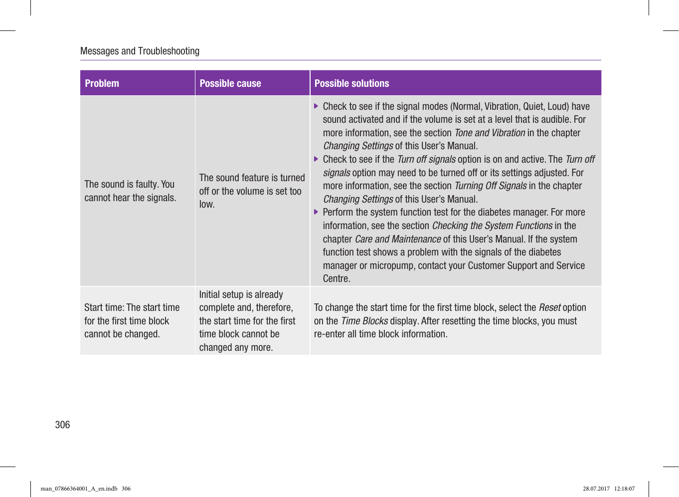 Page 61 of Roche Diagnostics Diabetes Care GW Accu-Chek  Solo micropump User Manual Part 5