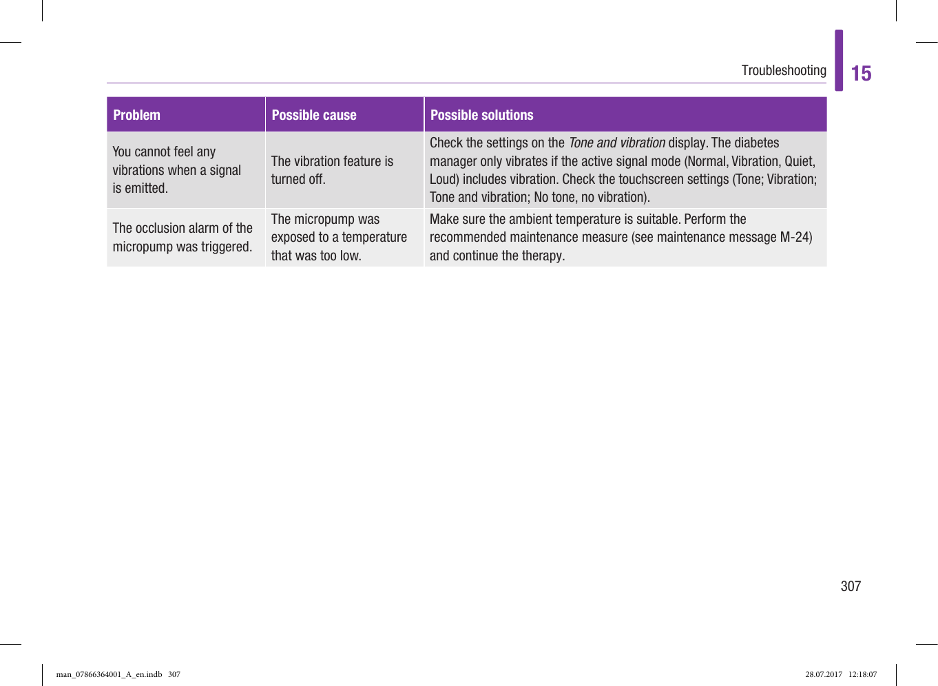 Page 62 of Roche Diagnostics Diabetes Care GW Accu-Chek  Solo micropump User Manual Part 5