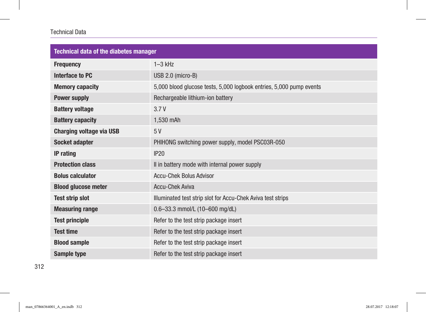 Page 67 of Roche Diagnostics Diabetes Care GW Accu-Chek  Solo micropump User Manual Part 5