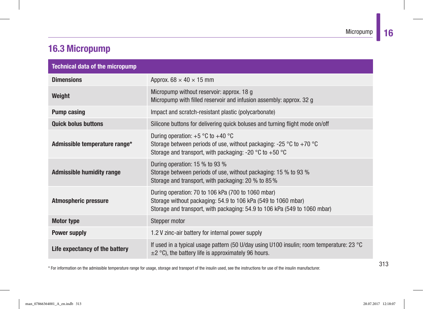 Page 68 of Roche Diagnostics Diabetes Care GW Accu-Chek  Solo micropump User Manual Part 5