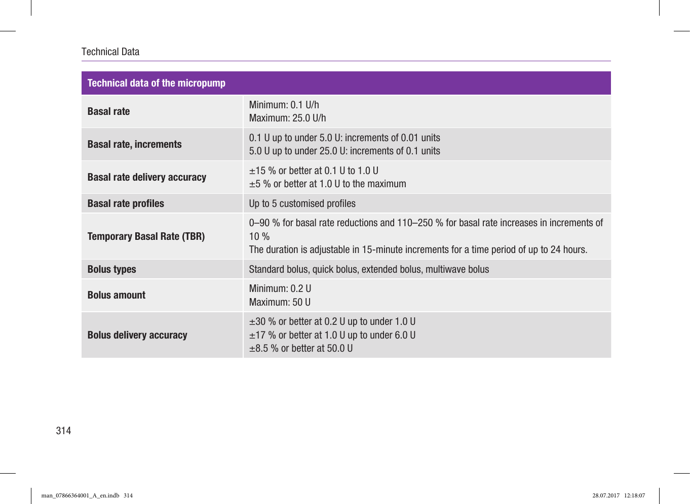 Page 69 of Roche Diagnostics Diabetes Care GW Accu-Chek  Solo micropump User Manual Part 5