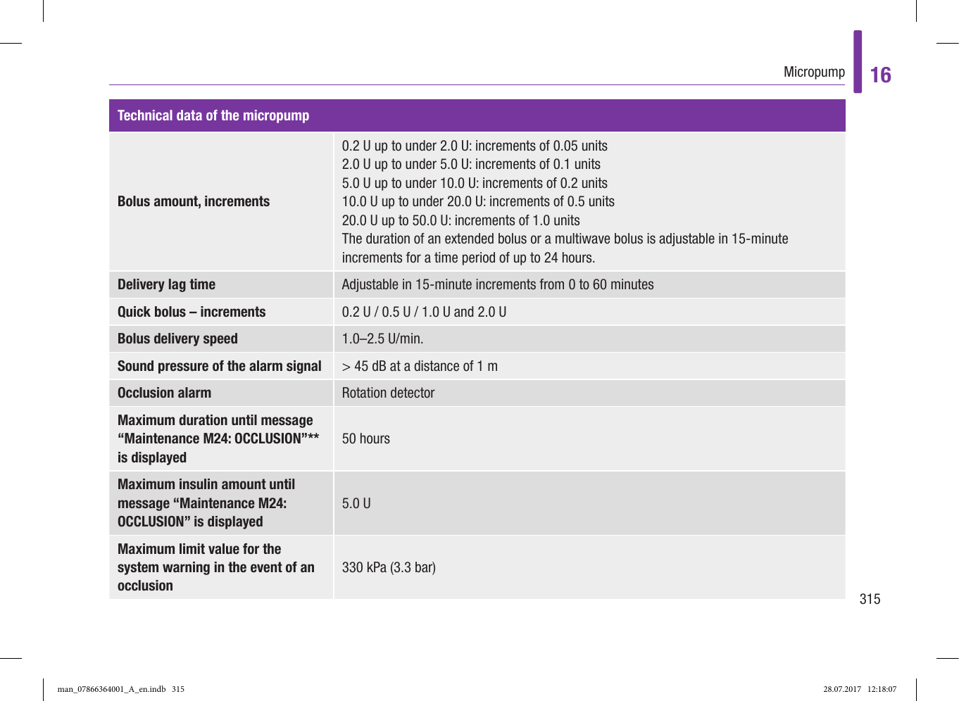 Page 70 of Roche Diagnostics Diabetes Care GW Accu-Chek  Solo micropump User Manual Part 5
