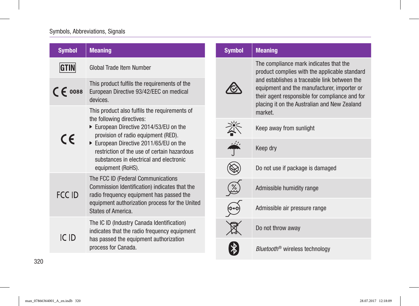 Page 75 of Roche Diagnostics Diabetes Care GW Accu-Chek  Solo micropump User Manual Part 5