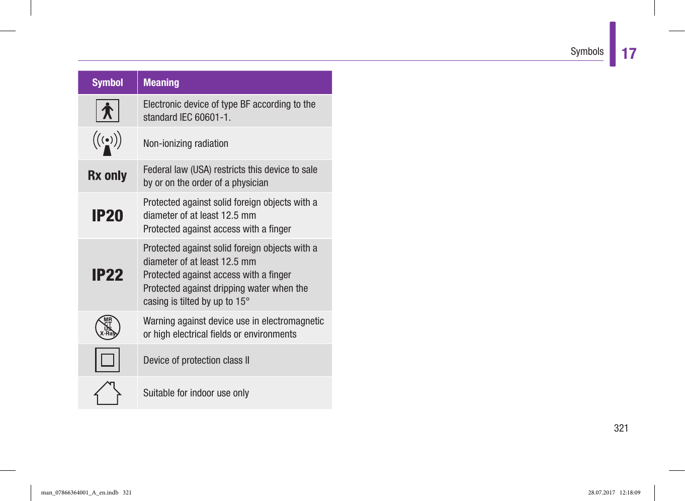 Page 76 of Roche Diagnostics Diabetes Care GW Accu-Chek  Solo micropump User Manual Part 5