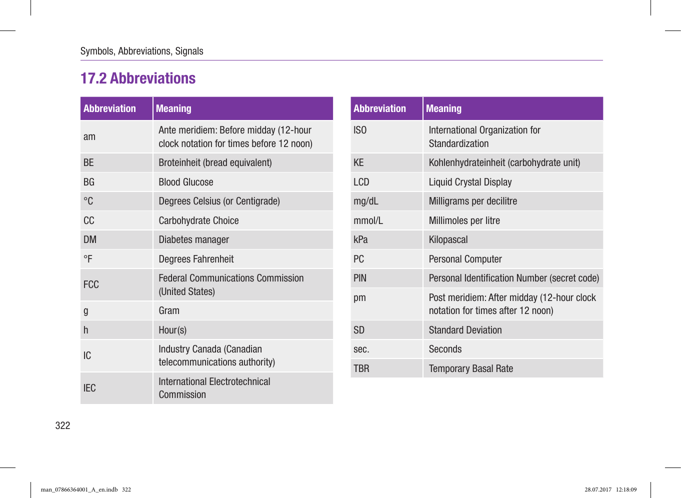 Page 77 of Roche Diagnostics Diabetes Care GW Accu-Chek  Solo micropump User Manual Part 5