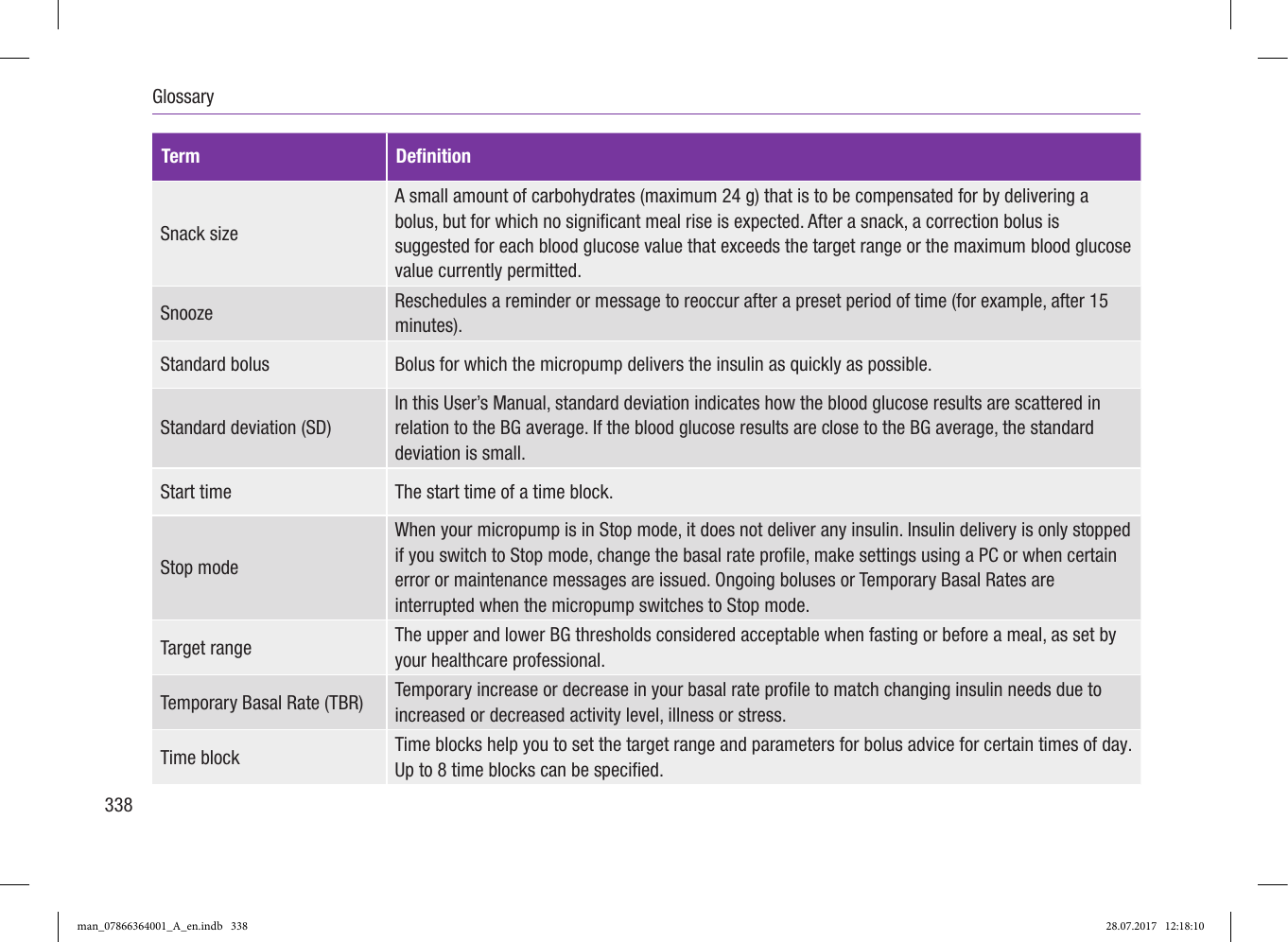 Page 10 of Roche Diagnostics Diabetes Care GW Accu-Chek  Solo micropump User Manual Part 6