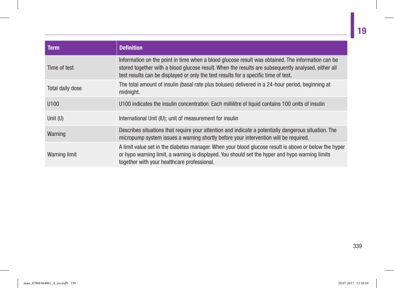 Page 11 of Roche Diagnostics Diabetes Care GW Accu-Chek  Solo micropump User Manual Part 6