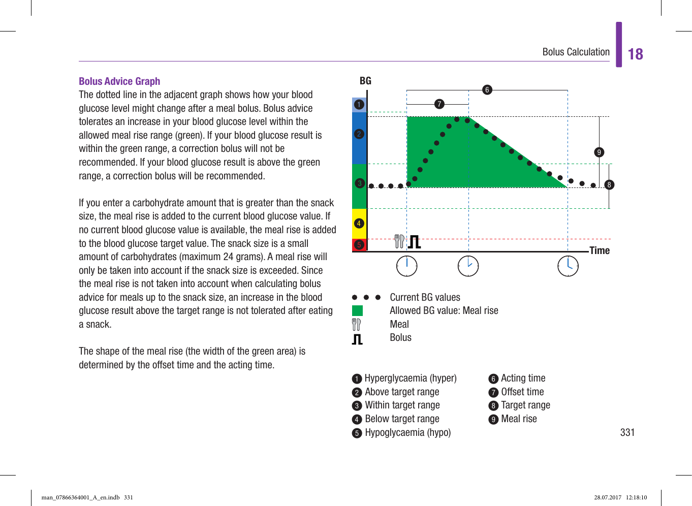 Page 3 of Roche Diagnostics Diabetes Care GW Accu-Chek  Solo micropump User Manual Part 6