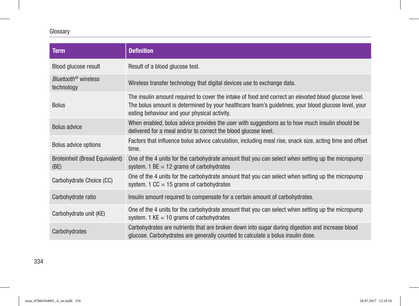 Page 6 of Roche Diagnostics Diabetes Care GW Accu-Chek  Solo micropump User Manual Part 6