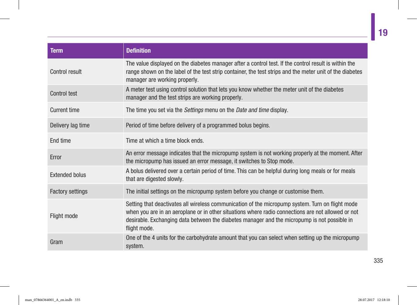 Page 7 of Roche Diagnostics Diabetes Care GW Accu-Chek  Solo micropump User Manual Part 6