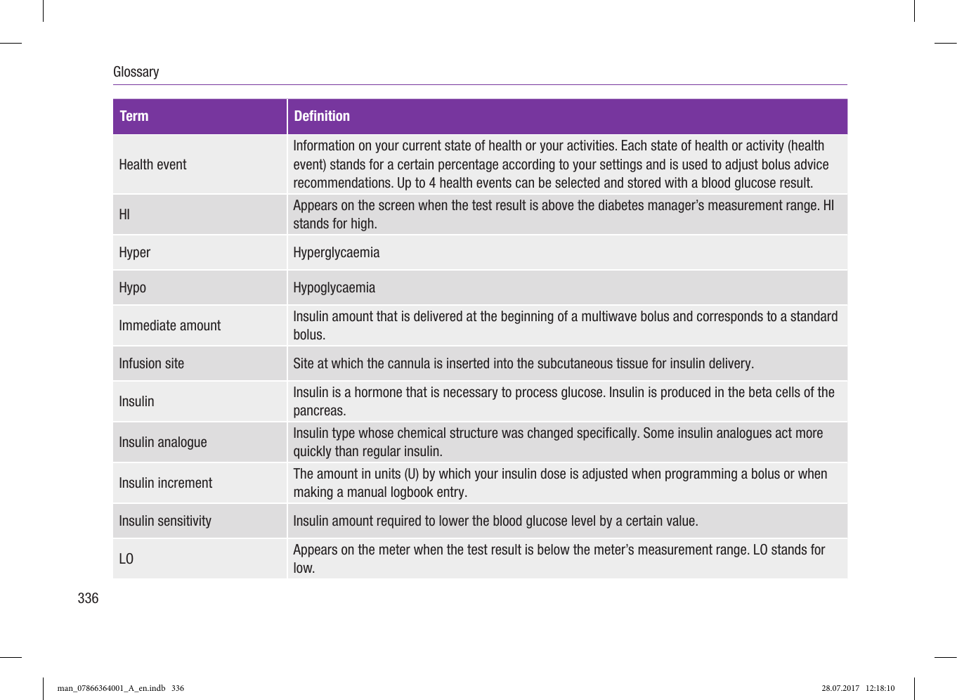 Page 8 of Roche Diagnostics Diabetes Care GW Accu-Chek  Solo micropump User Manual Part 6