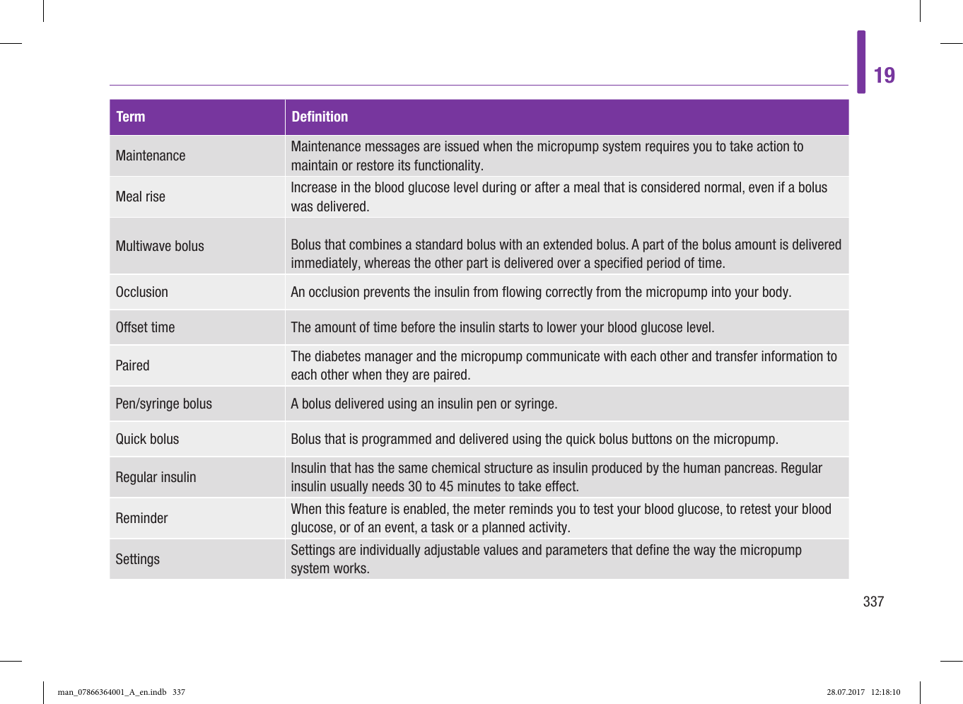 Page 9 of Roche Diagnostics Diabetes Care GW Accu-Chek  Solo micropump User Manual Part 6