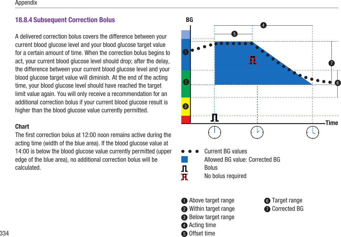 Page 8 of Roche Diagnostics Diabetes Care GW Accu-Chek  Solo micropump User Manual regulatory information