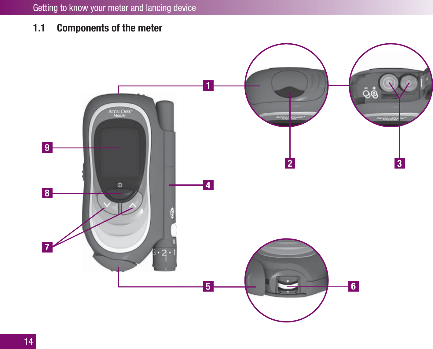 2 35678941Getting to know your meter and lancing device141.1  Components of the meter