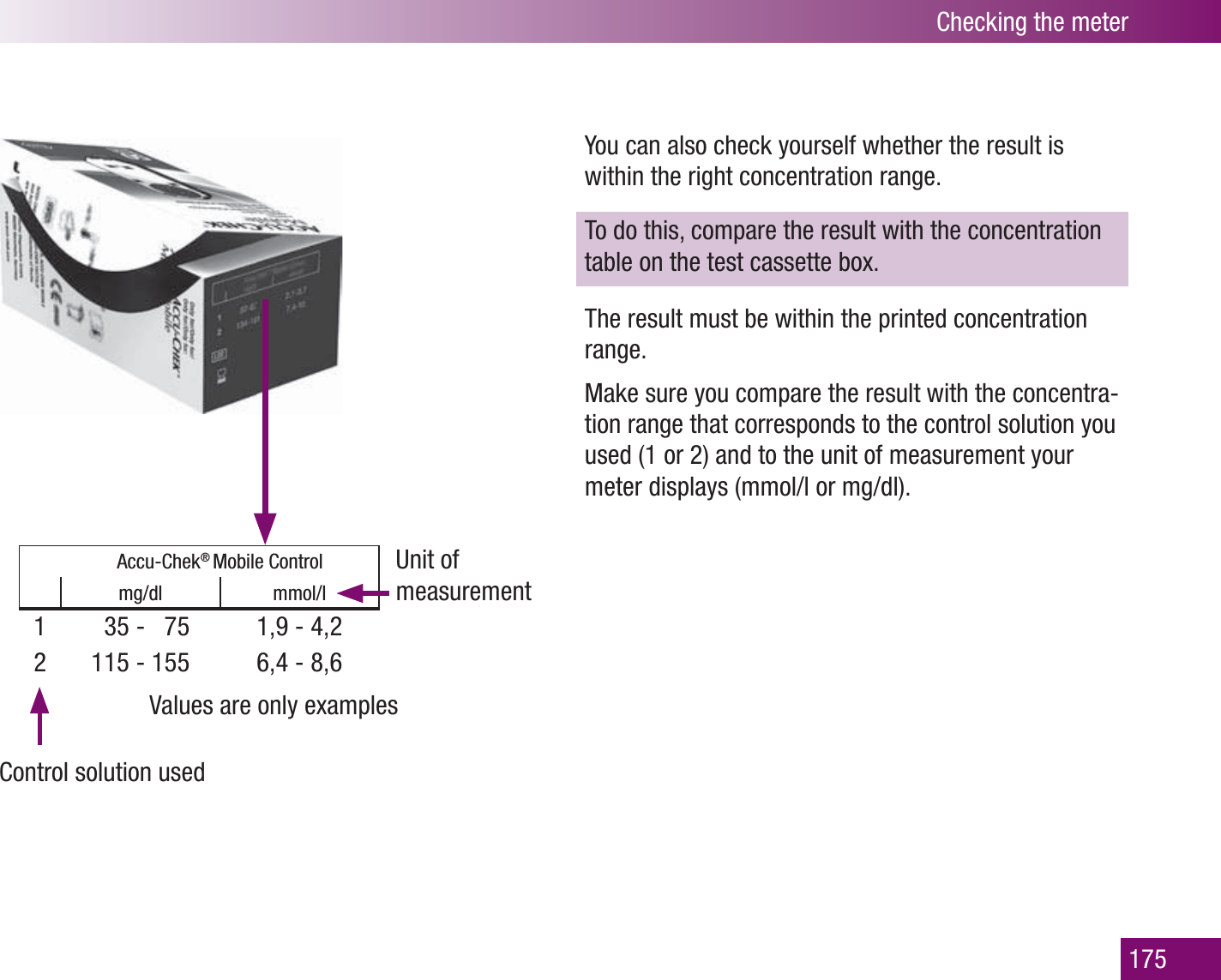 Accu-Chek® Mobile Controlmg/dl mmol/l1   35 -   75 1,9 - 4,22 115 - 155 6,4 - 8,6Checking the meter175Unit of measurementValues are only examplesControl solution usedYou can also check yourself whether the result is within the right concentration range.To do this, compare the result with the concentration table on the test cassette box. The result must be within the printed concentration range. Make sure you compare the result with the concentra-tion range that corresponds to the control solution you used (1 or 2) and to the unit of measurement your meter displays (mmol/l or mg/dl).