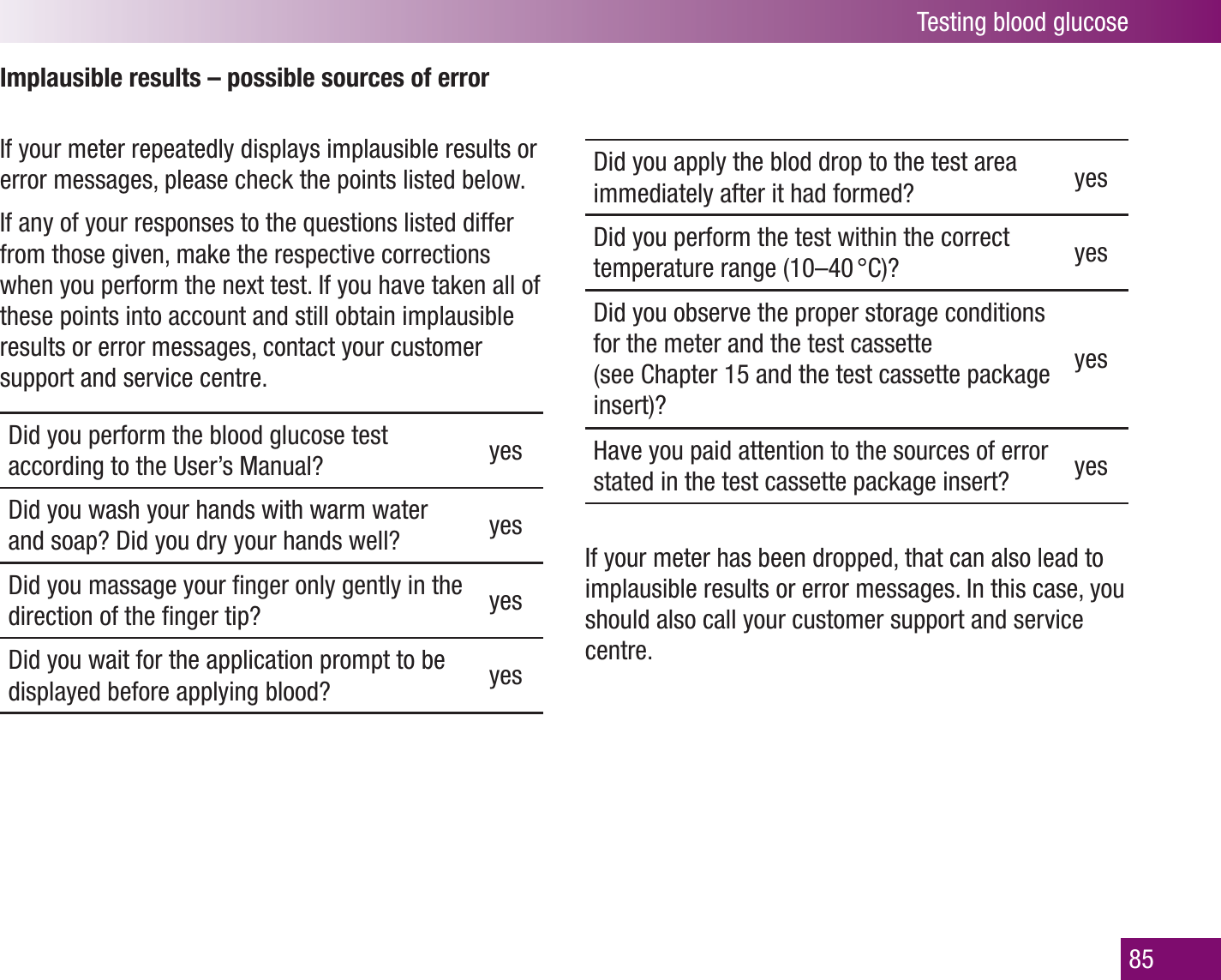 Testing blood glucose85Implausible results – possible sources of errorIf your meter repeatedly displays implausible results or error messages, please check the points listed below. If any of your responses to the questions listed differ from those given, make the respective corrections when you perform the next test. If you have taken all of these points into account and still obtain implausible results or error messages, contact your customer support and service centre.Did you perform the blood glucose test according to the User’s Manual? yesDid you wash your hands with warm water and soap? Did you dry your hands well? yesDid you massage your ﬁnger only gently in the direction of the ﬁnger tip? yesDid you wait for the application prompt to be displayed before applying blood? yesDid you apply the blod drop to the test area immediately after it had formed? yesDid you perform the test within the correct temperature range (10–40 °C)? yesDid you observe the proper storage conditions for the meter and the test cassette  (see Chapter 15 and the test cassette package insert)?yesHave you paid attention to the sources of error stated in the test cassette package insert? yesIf your meter has been dropped, that can also lead to implausible results or error messages. In this case, you should also call your customer support and service centre. 