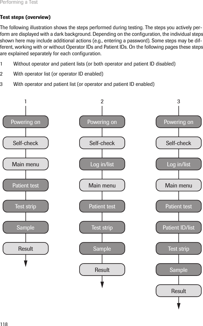 Performing a Test118Test steps (overview)The following illustration shows the steps performed during testing. The steps you actively per-form are displayed with a dark background. Depending on the configuration, the individual steps shown here may include additional actions (e.g., entering a password). Some steps may be dif-ferent, working with or without Operator IDs and Patient IDs. On the following pages these steps are explained separately for each configuration. 1 Without operator and patient lists (or both operator and patient ID disabled)2 With operator list (or operator ID enabled)3 With operator and patient list (or operator and patient ID enabled)Powering onSelf-checkMain menuPatient testTest stripSampleResultPowering onSelf-checkMain menuLog in/listPatient testTest stripSampleResultPowering on123Self-checkMain menuLog in/listPatient testPatient ID/listTest stripSampleResult