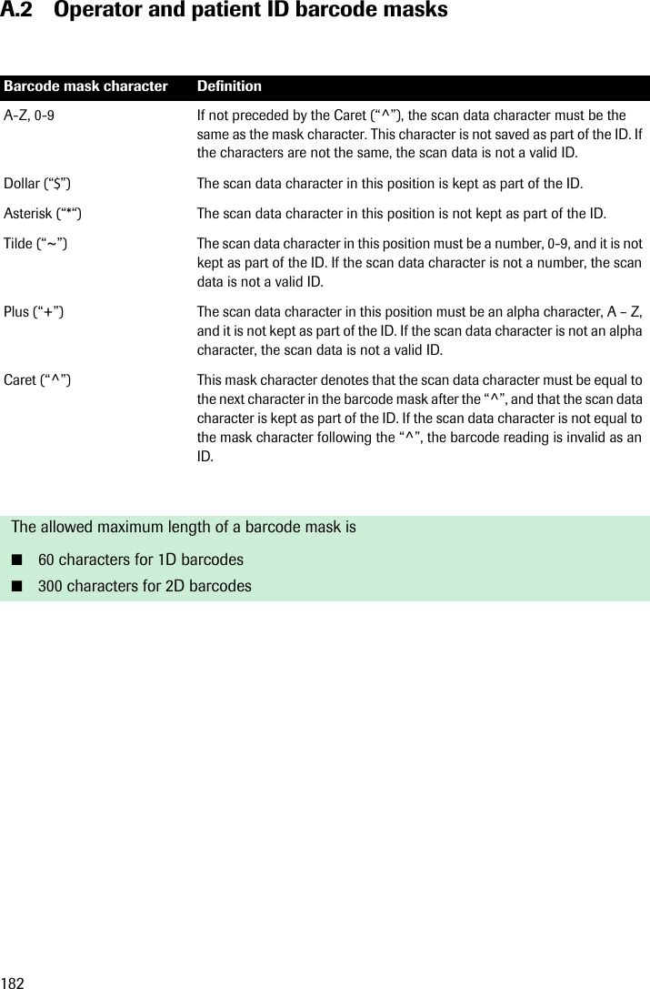 182A.2 Operator and patient ID barcode masksBarcode mask character DefinitionA-Z, 0-9  If not preceded by the Caret (“^”), the scan data character must be the same as the mask character. This character is not saved as part of the ID. If the characters are not the same, the scan data is not a valid ID. Dollar (“$”) The scan data character in this position is kept as part of the ID. Asterisk (“*“) The scan data character in this position is not kept as part of the ID.Tilde (“~”) The scan data character in this position must be a number, 0-9, and it is not kept as part of the ID. If the scan data character is not a number, the scan data is not a valid ID. Plus (“+”) The scan data character in this position must be an alpha character, A – Z, and it is not kept as part of the ID. If the scan data character is not an alpha character, the scan data is not a valid ID. Caret (“^”)  This mask character denotes that the scan data character must be equal to the next character in the barcode mask after the “^”, and that the scan data character is kept as part of the ID. If the scan data character is not equal to the mask character following the “^”, the barcode reading is invalid as an ID. The allowed maximum length of a barcode mask is■60 characters for 1D barcodes■300 characters for 2D barcodes