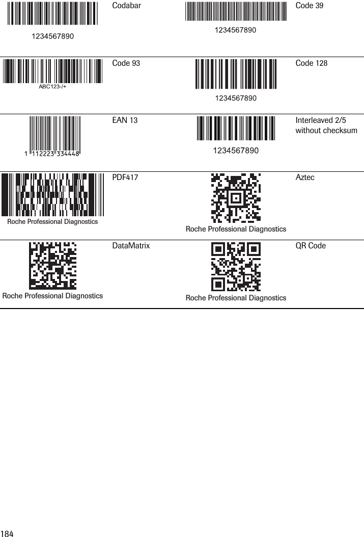 184Codabar Code 39Code 93 Code 128EAN 13 Interleaved 2/5 without checksumPDF417 AztecDataMatrix QR CodeRoche Professional DiagnosticsRoche Professional DiagnosticsRoche Professional DiagnosticsRoche Professional Diagnostics