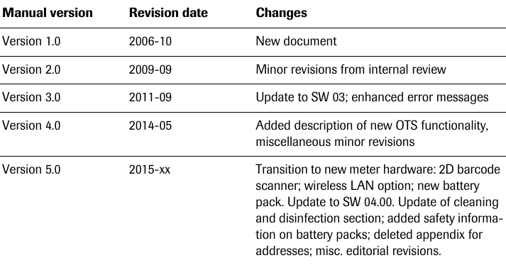 Manual version Revision date ChangesVersion 1.0  2006-10 New documentVersion 2.0  2009-09 Minor revisions from internal reviewVersion 3.0  2011-09 Update to SW 03; enhanced error messagesVersion 4.0  2014-05 Added description of new OTS functionality, miscellaneous minor revisionsVersion 5.0  2015-xx Transition to new meter hardware: 2D barcode scanner; wireless LAN option; new battery pack. Update to SW 04.00. Update of cleaning and disinfection section; added safety informa-tion on battery packs; deleted appendix for addresses; misc. editorial revisions.