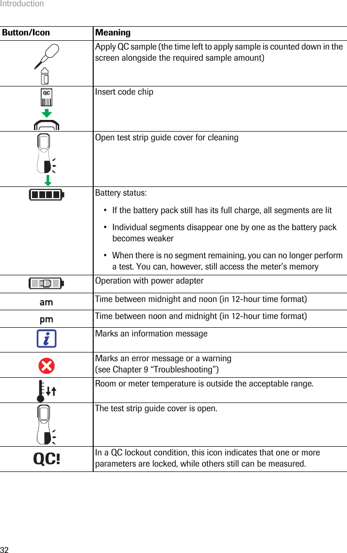 Introduction32Apply QC sample (the time left to apply sample is counted down in the screen alongside the required sample amount)Insert code chipOpen test strip guide cover for cleaningBattery status:• If the battery pack still has its full charge, all segments are lit• Individual segments disappear one by one as the battery pack becomes weaker• When there is no segment remaining, you can no longer perform a test. You can, however, still access the meter’s memoryOperation with power adapter Time between midnight and noon (in 12-hour time format)Time between noon and midnight (in 12-hour time format)Marks an information message Marks an error message or a warning (see Chapter 9 “Troubleshooting”)Room or meter temperature is outside the acceptable range.The test strip guide cover is open. In a QC lockout condition, this icon indicates that one or more parameters are locked, while others still can be measured. Button/Icon Meaning QCampmQC!